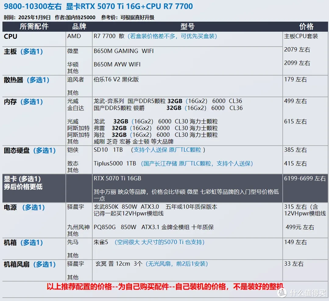 2025年1月 台式机DIY配置推荐 抢先看RTX 50系显卡配置