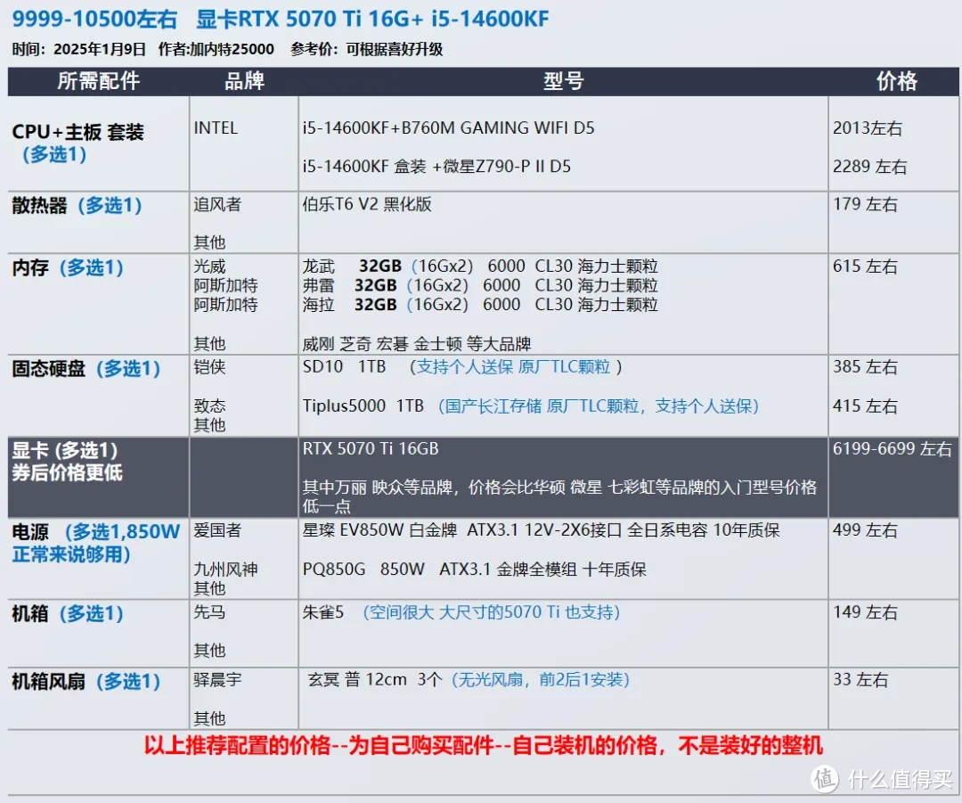 2025年1月 台式机DIY配置推荐 抢先看RTX 50系显卡配置