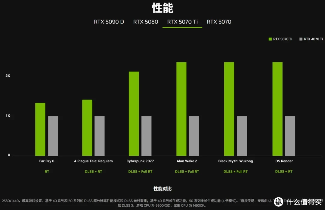 2025年1月 台式机DIY配置推荐 抢先看RTX 50系显卡配置