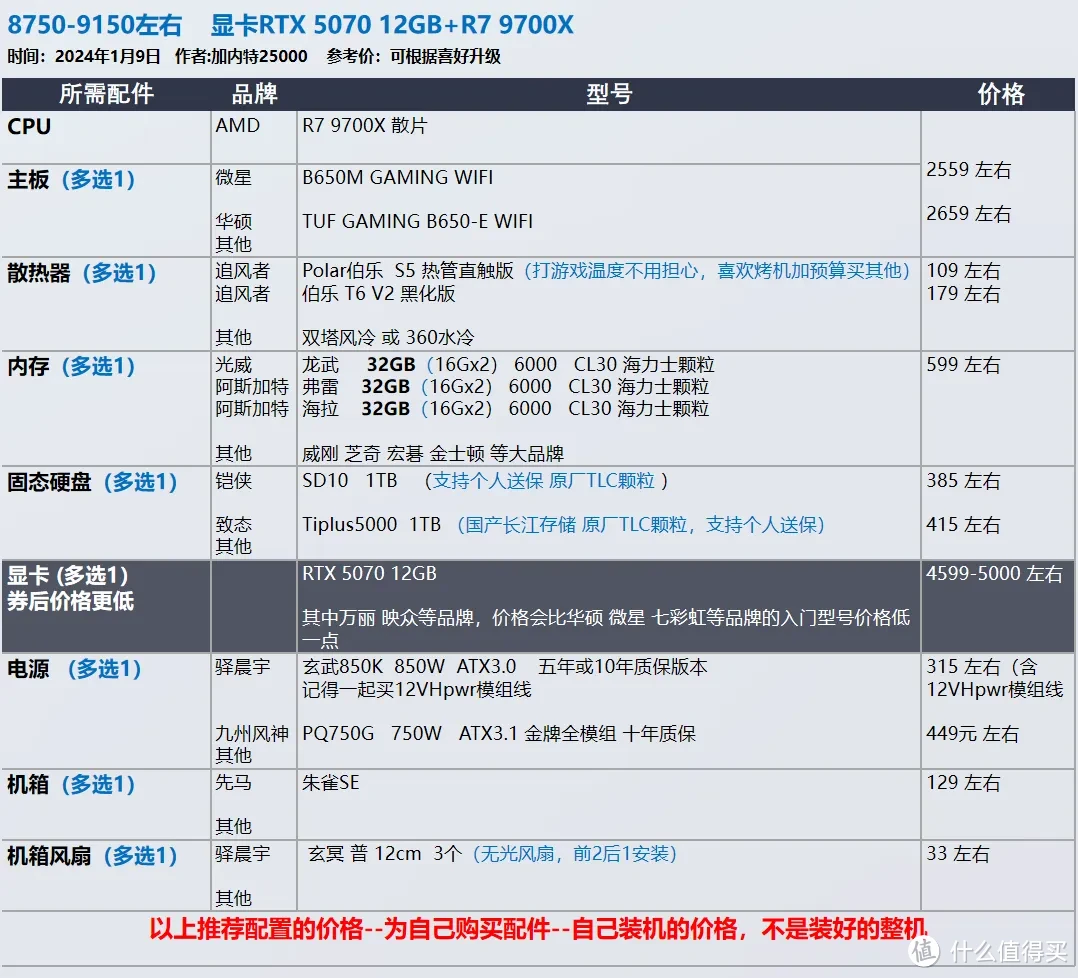 2025年1月 台式机DIY配置推荐 抢先看RTX 50系显卡配置