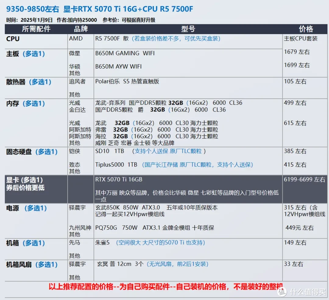 2025年1月 台式机DIY配置推荐 抢先看RTX 50系显卡配置