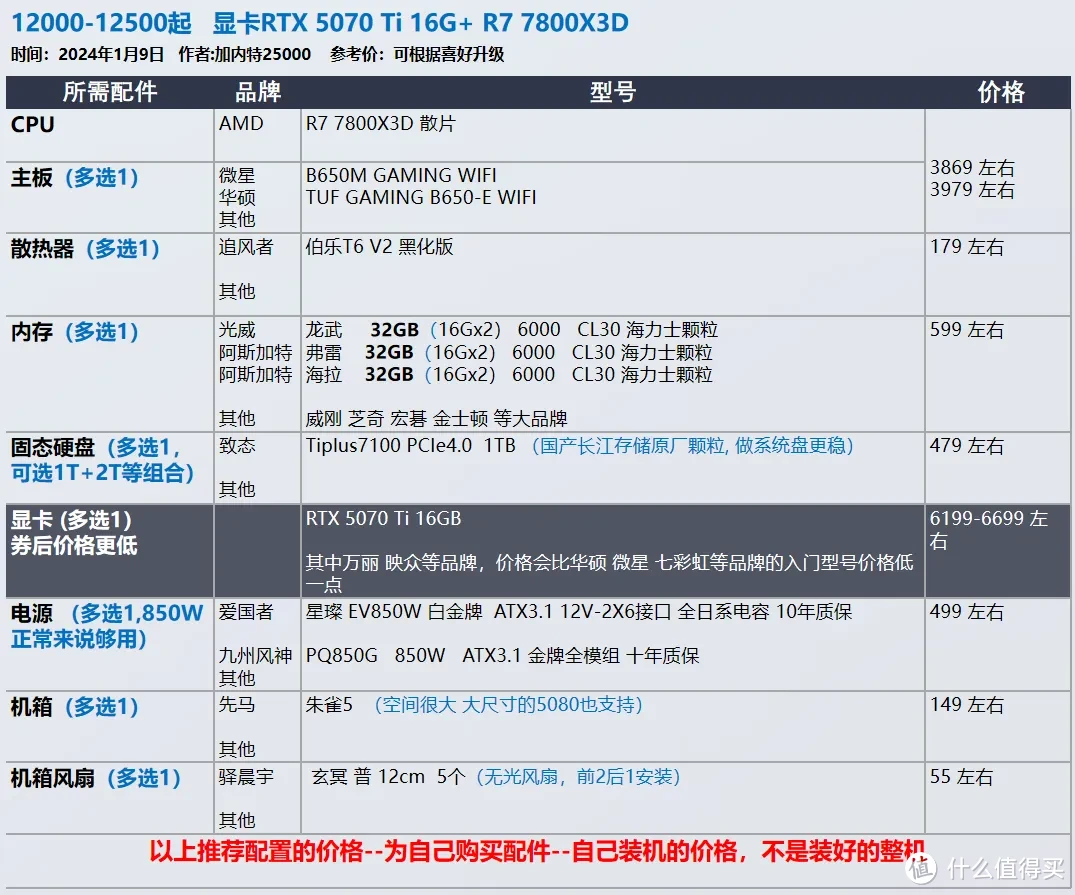 2025年1月 台式机DIY配置推荐 抢先看RTX 50系显卡配置