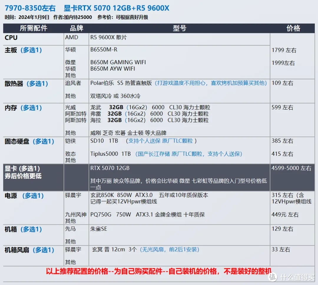 2025年1月 台式机DIY配置推荐 抢先看RTX 50系显卡配置