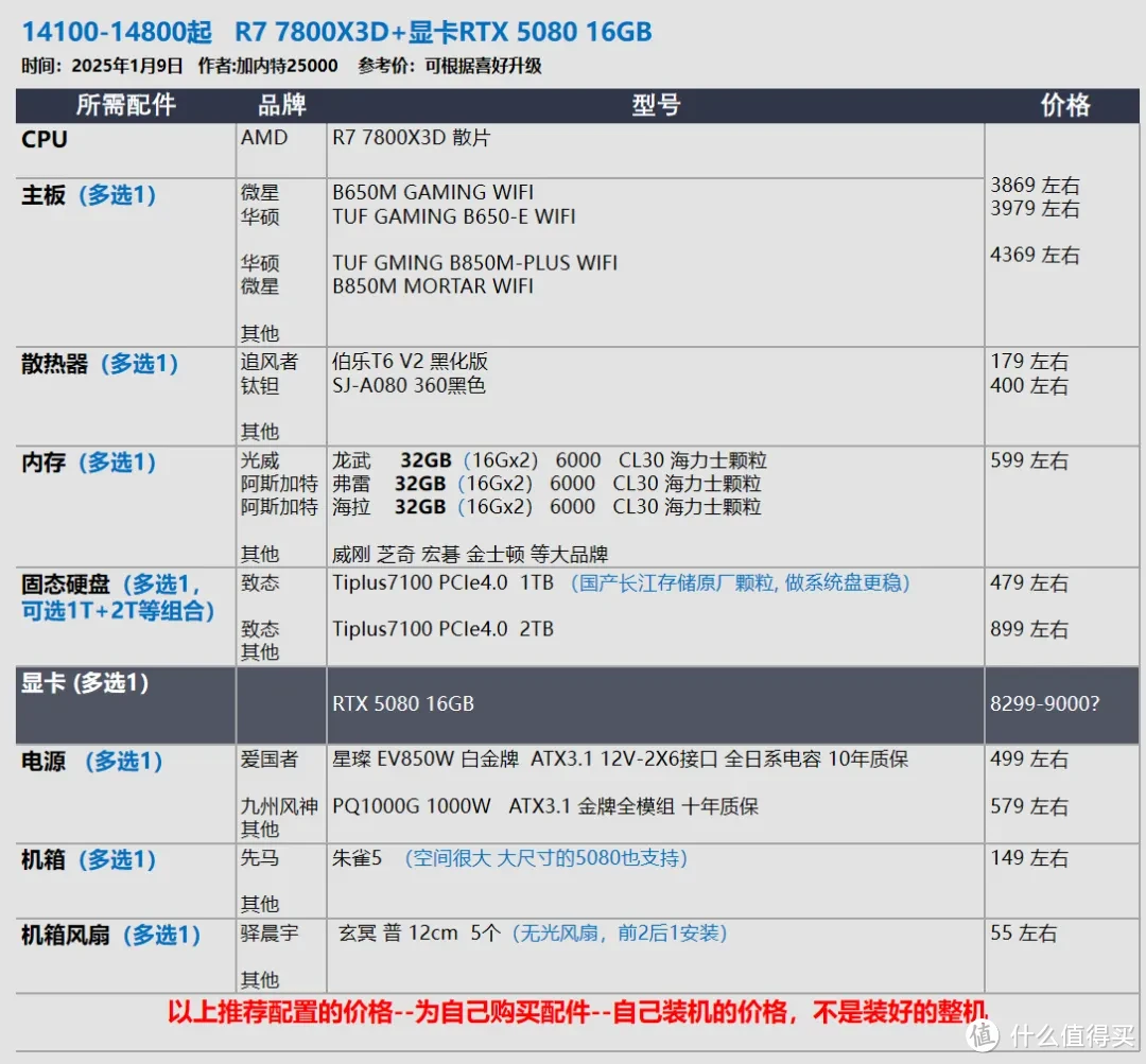 2025年1月 台式机DIY配置推荐 抢先看RTX 50系显卡配置