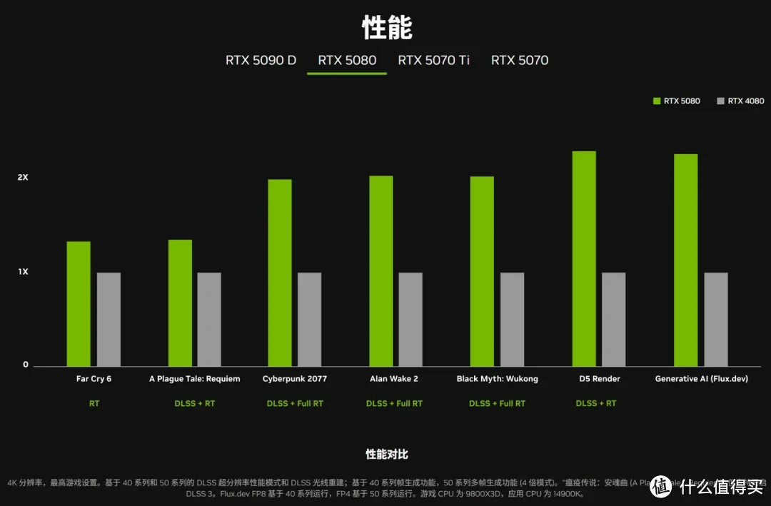 2025年1月 台式机DIY配置推荐 抢先看RTX 50系显卡配置