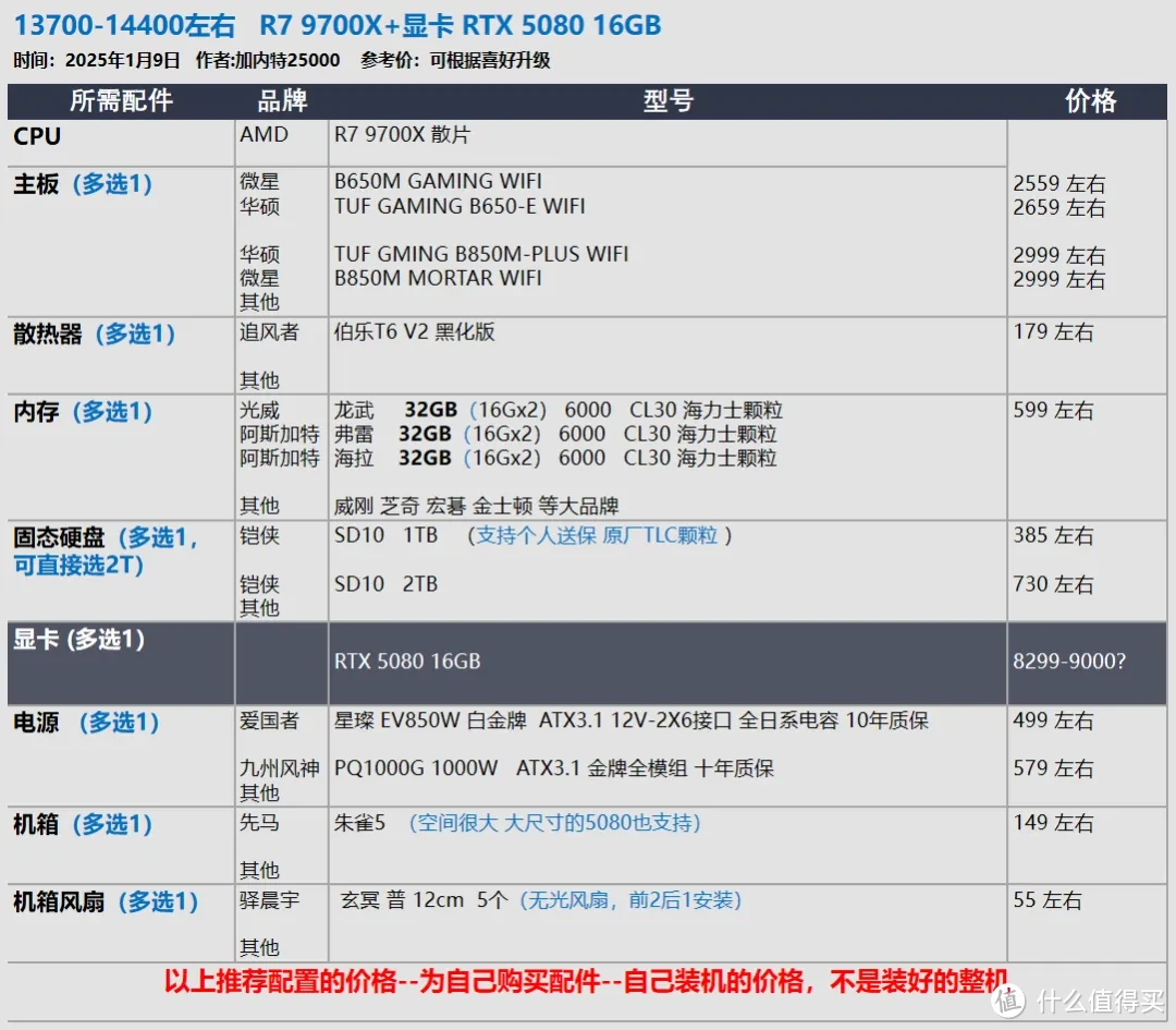 2025年1月 台式机DIY配置推荐 抢先看RTX 50系显卡配置