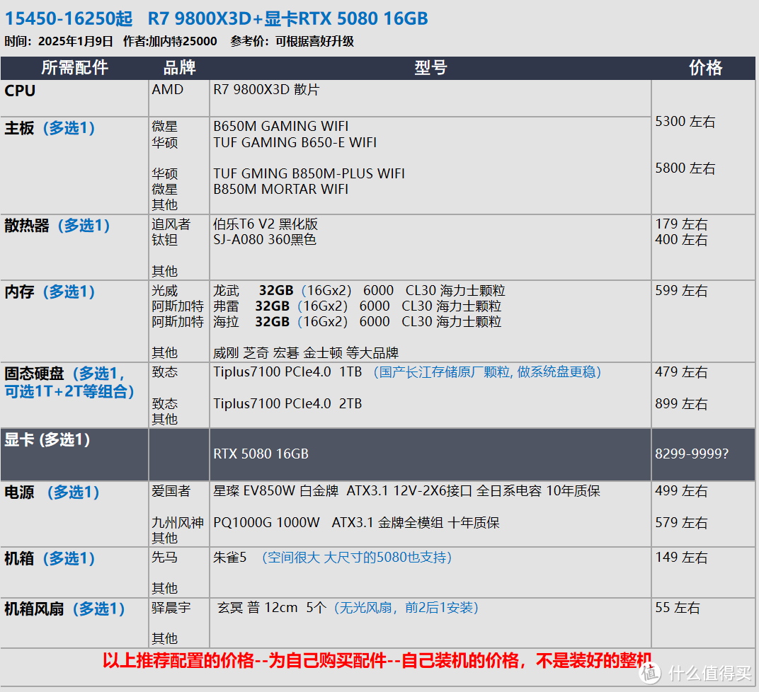 2025年1月 台式机DIY配置推荐 抢先看RTX 50系显卡配置