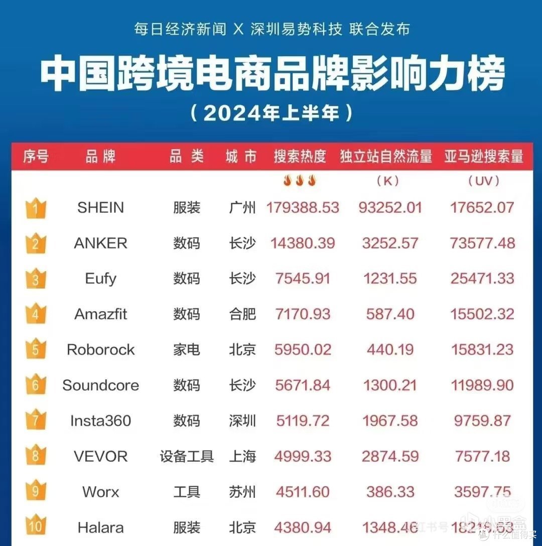 开放式蓝牙耳机还得是大厂真旗舰！声阔飞跃线air