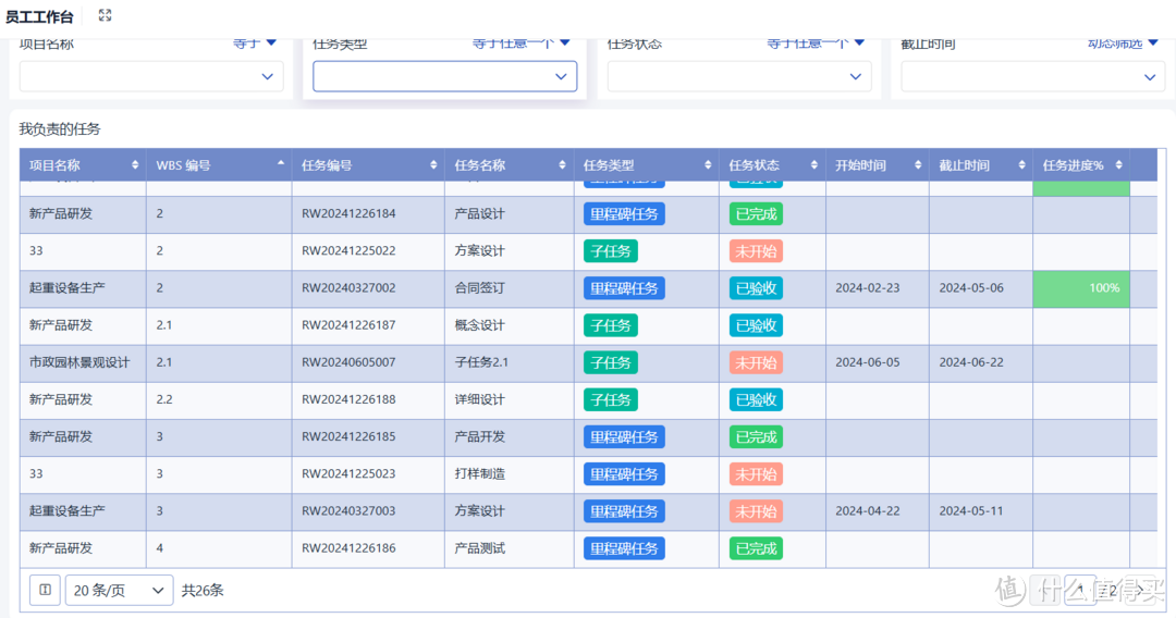 建筑行业为什么需要项目管理系统？能提供什么价值？