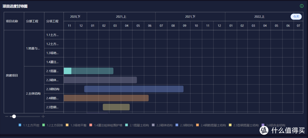 建筑行业为什么需要项目管理系统？能提供什么价值？