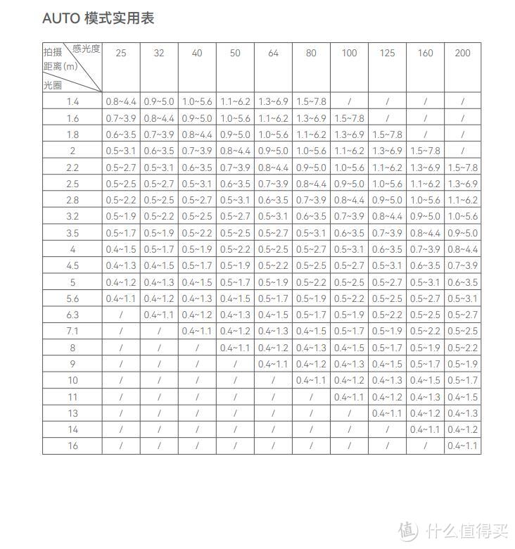 半自动闪光灯？神牛iA32闪光灯开箱