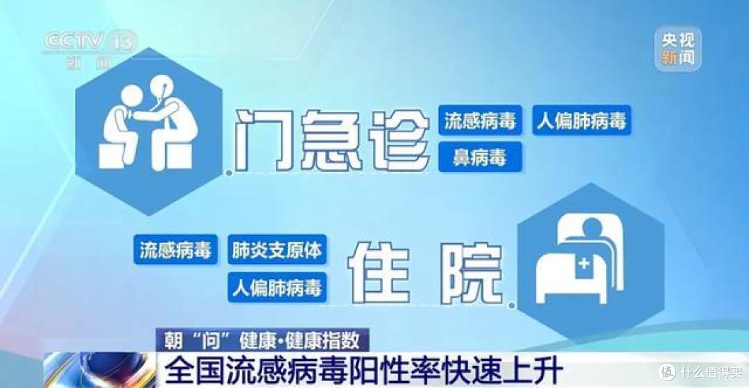甲流高发期,多给家人吃这5类食物!杀菌、增强身体抵抗力