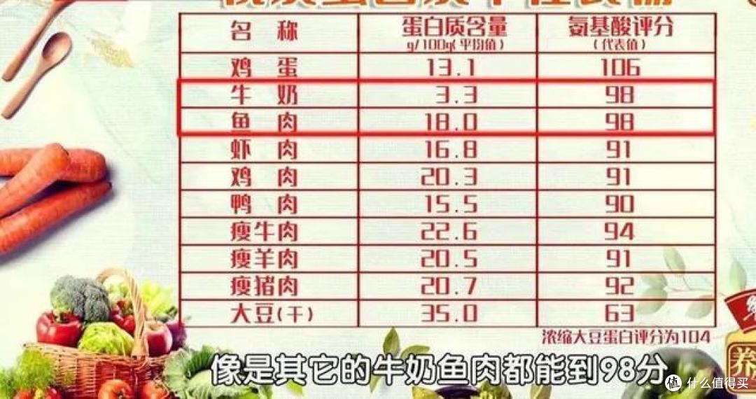 甲流高发期,多给家人吃这5类食物!杀菌、增强身体抵抗力