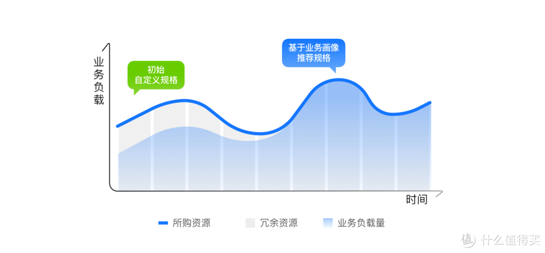 华为 Flexus 云服务器搭建萤火商城 2.0