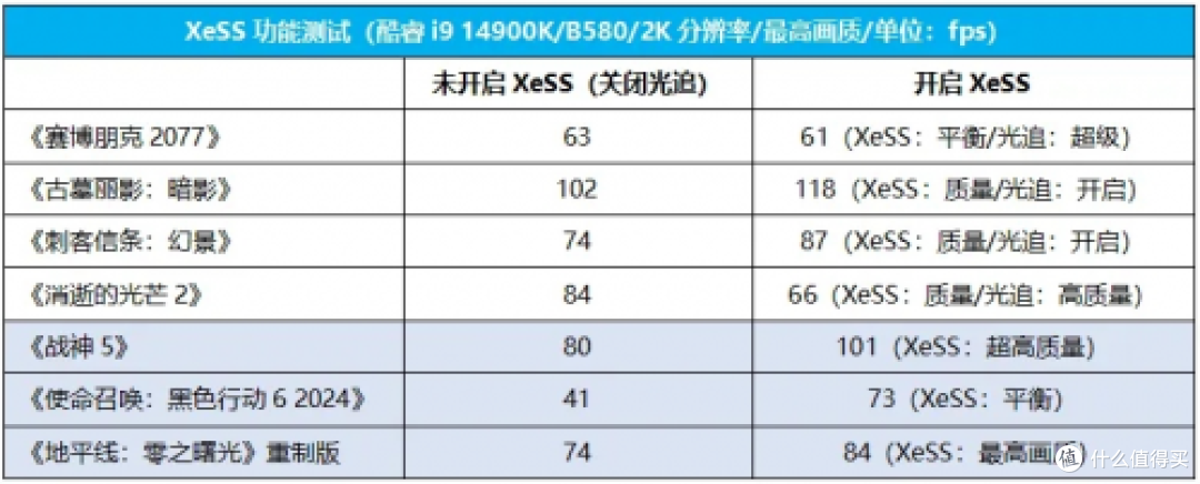 游戏显卡性价比排行榜新星英特尔锐炫B580实测，畅玩2K游戏无压力