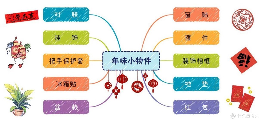 过年就要有仪式感！26款便宜的小物件立马让年味变得更浓