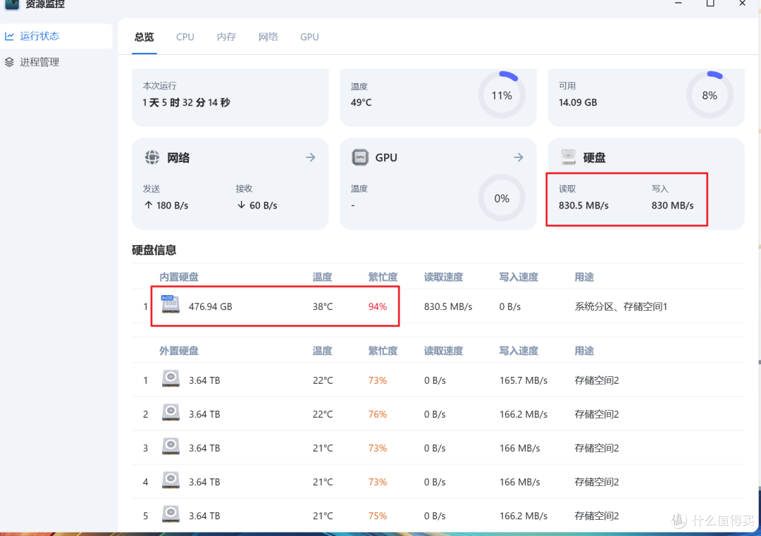 【10Gbps/5盘位】专为fnOS而设计,飞牛FD5 硬盘柜体验报告