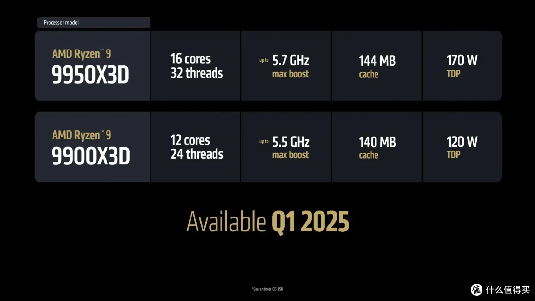 新神U9950X/9900X3D 游戏性能英特尔快20% 机械革命苍龙16U已用上