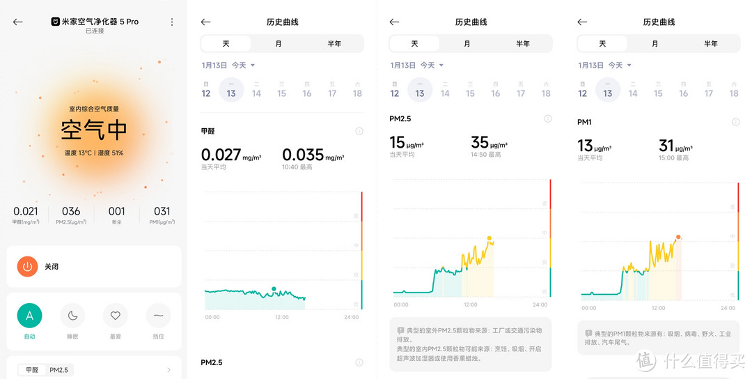 国补后只要两千！小米新品空气净化器5Pro到底值不值得买？