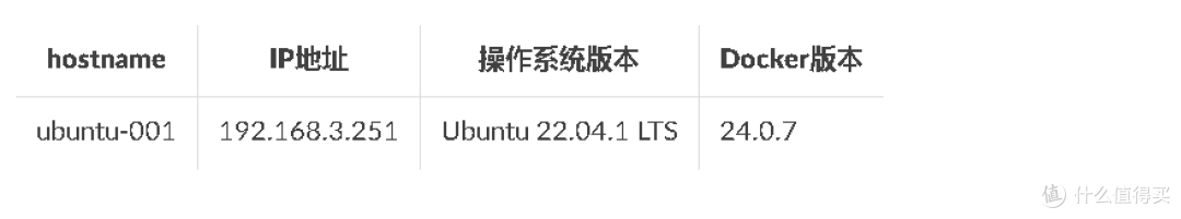 Docker实战:轻松搞定myspeed测速工具部署