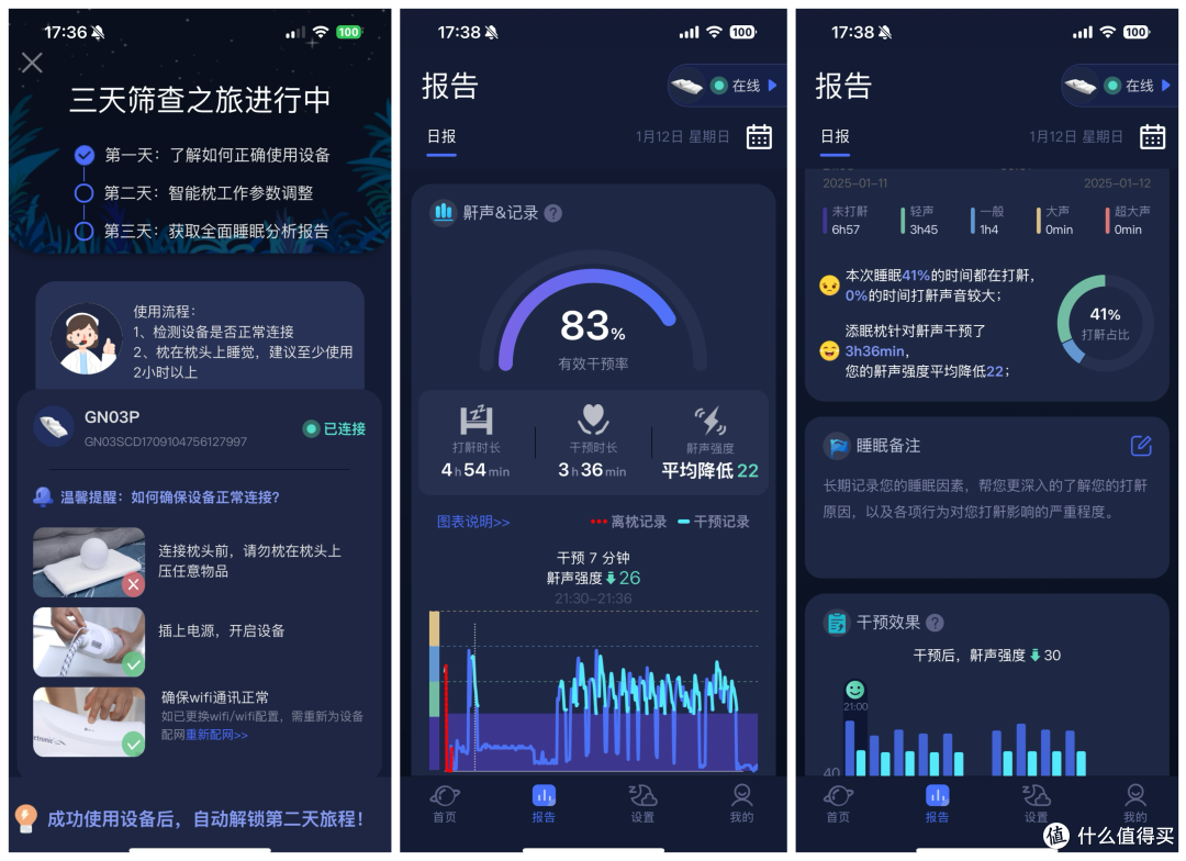 抱着试一试的心态给老丈人送了个添眠智能止鼾枕，没想到还真管用