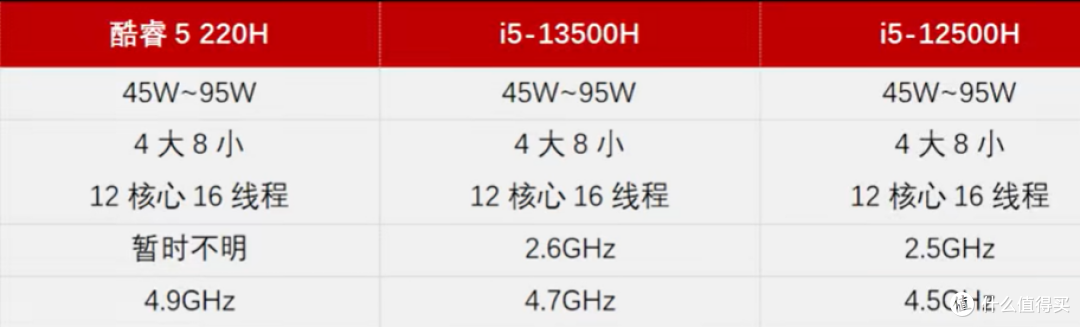 2025荣耀笔记本电脑在售重点机型梳理表,MagicBook挑选全攻略!