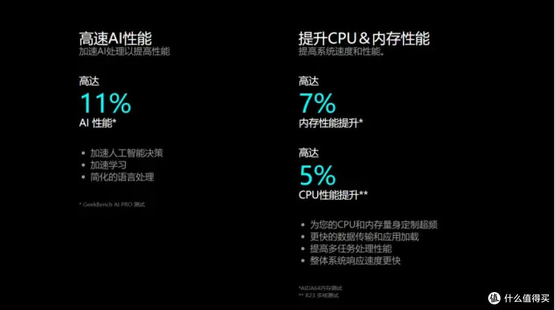 电竞品质，超强性能：技嘉B860M AORUS PRO WIFI7评测