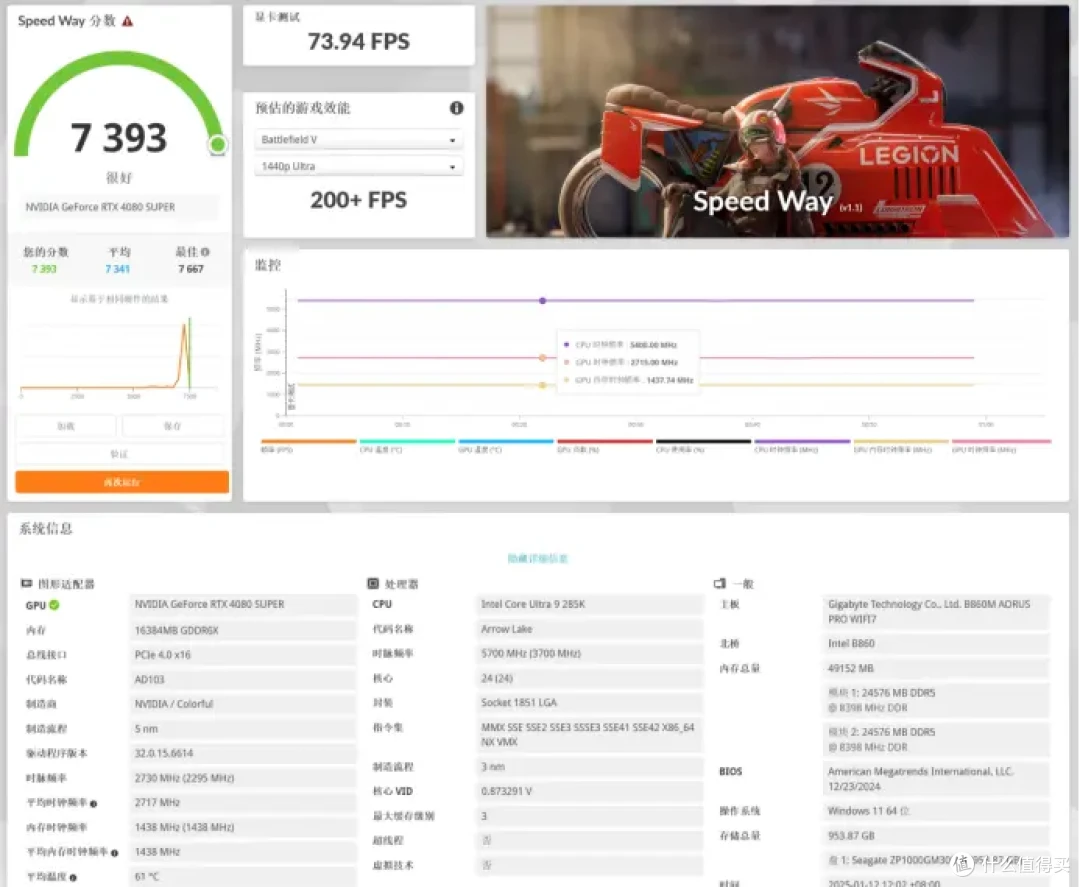 电竞品质，超强性能：技嘉B860M AORUS PRO WIFI7评测