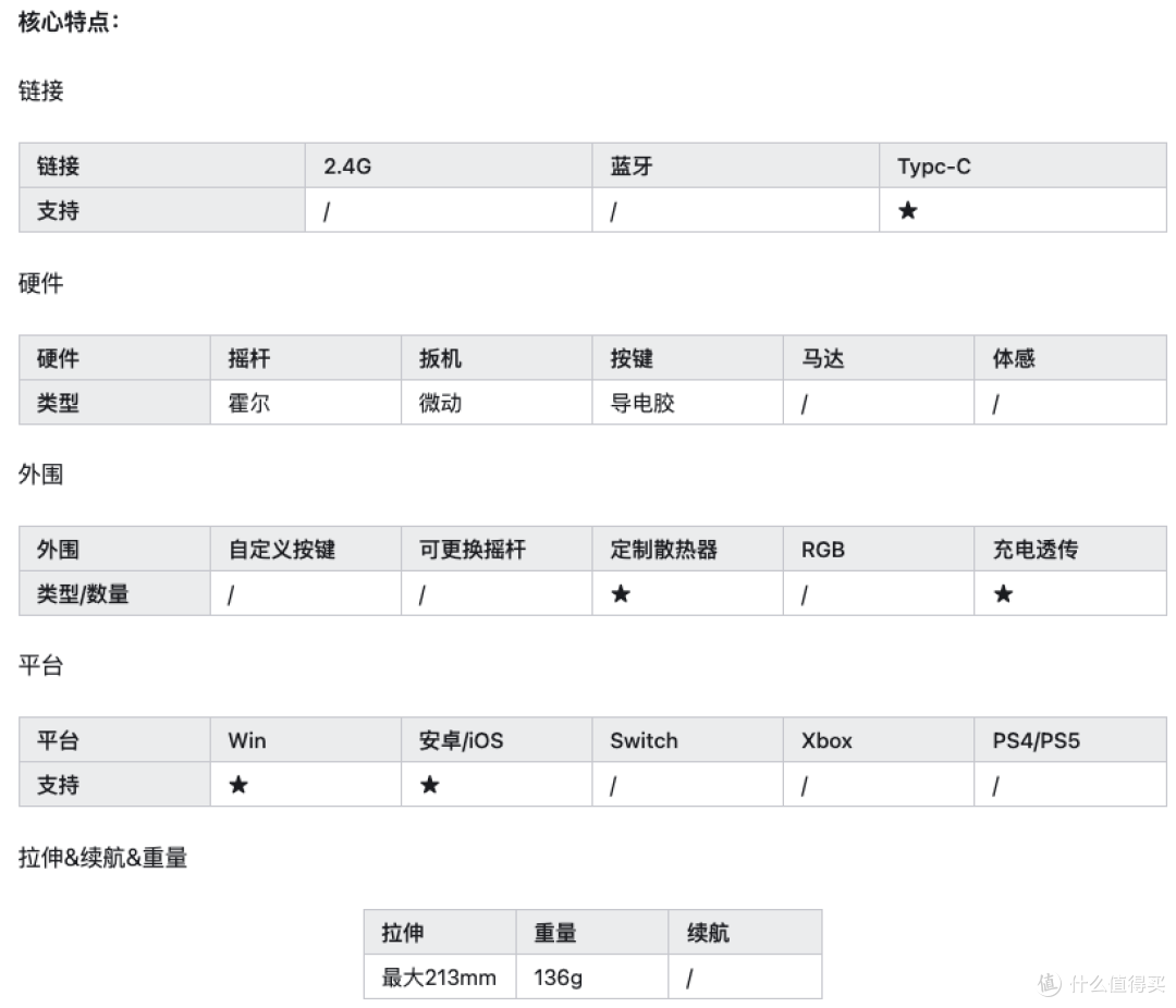 2025年1月 游戏手柄选购推荐——手机平板拉伸手柄