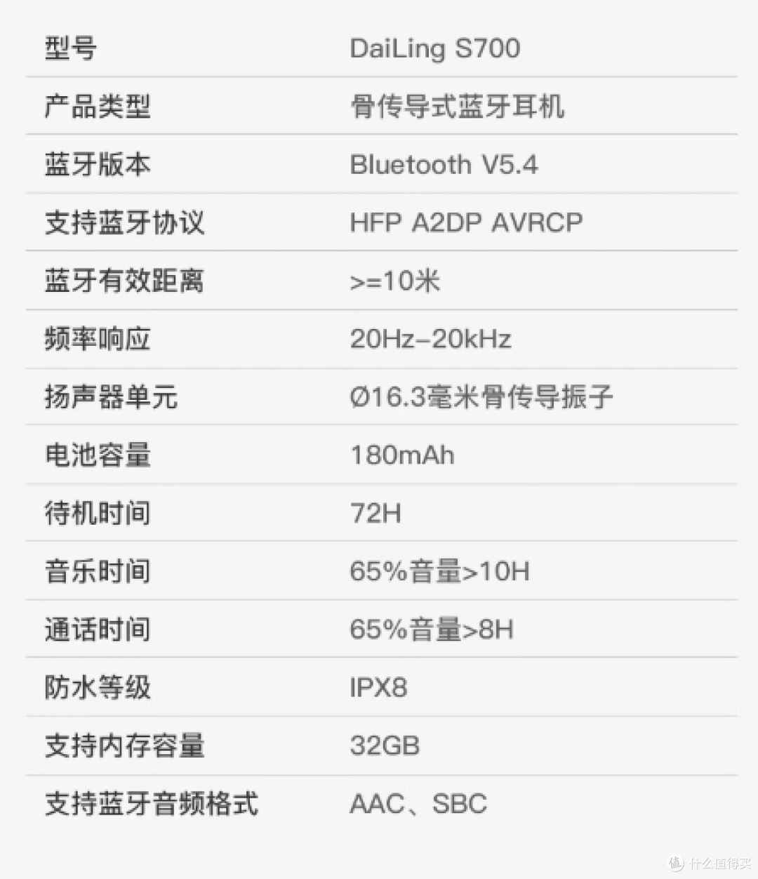 想运动听歌两不误？又要音质？性价比骨传导耳机戴灵S700