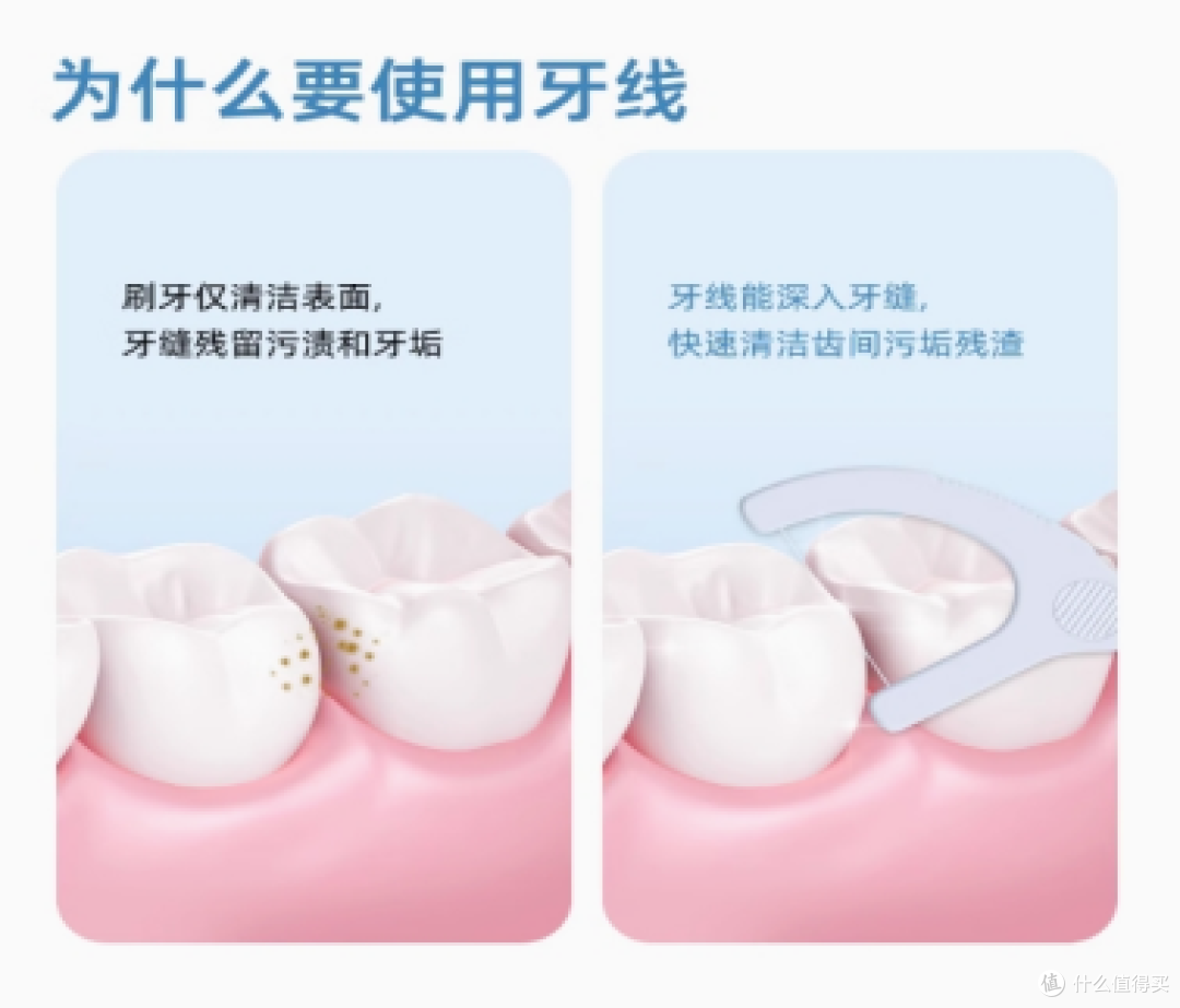 牙线——工作上的好帮手