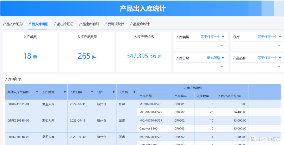 什么是进销存？进销存管理系统能为企业带来什么？