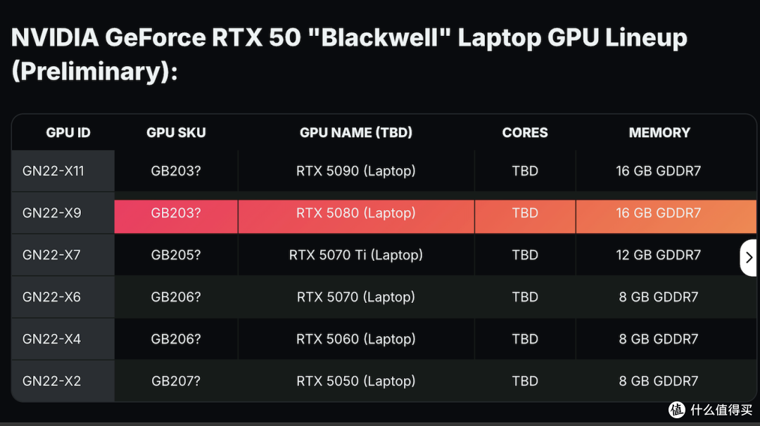 笔记本RTX 5050甜品显卡爆料，下代轻薄游戏本要发力了？