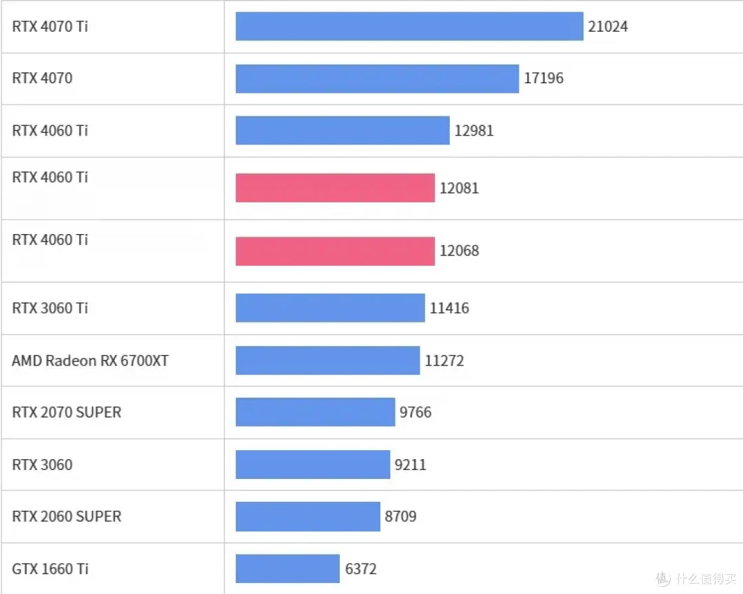 1万块配R5 8500+4060Ti值吗?惠普“黑屏精灵”OMEN 35L整机体验