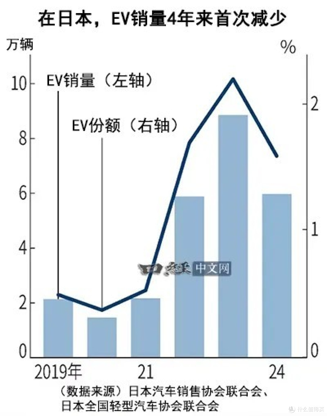 比亚迪EV日本大捷：改写格局，丰田优势不再？