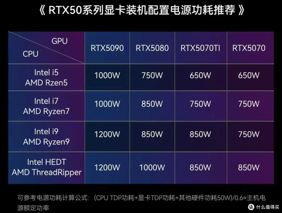Ready for RTX 5090,振华LEADEX VII P1200W白金电源开箱