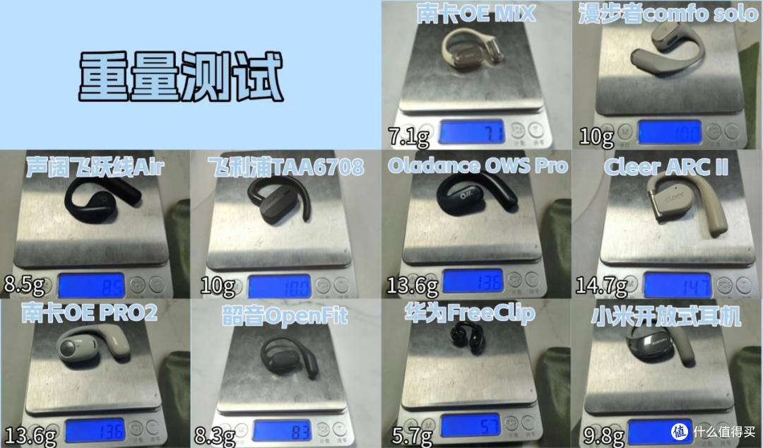开放式耳机推荐全攻略：2025年运动必备开放式耳机品牌排行！