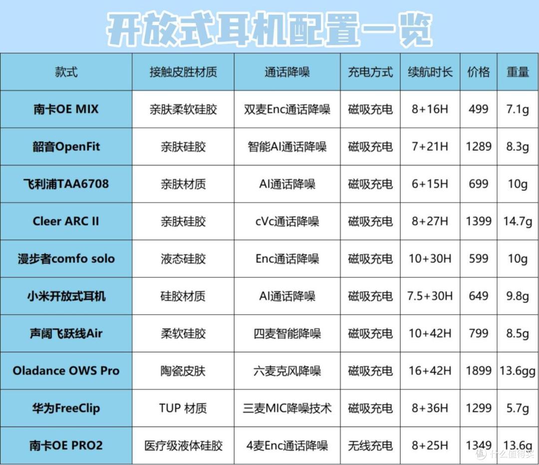 开放式耳机推荐全攻略：2025年运动必备开放式耳机品牌排行！