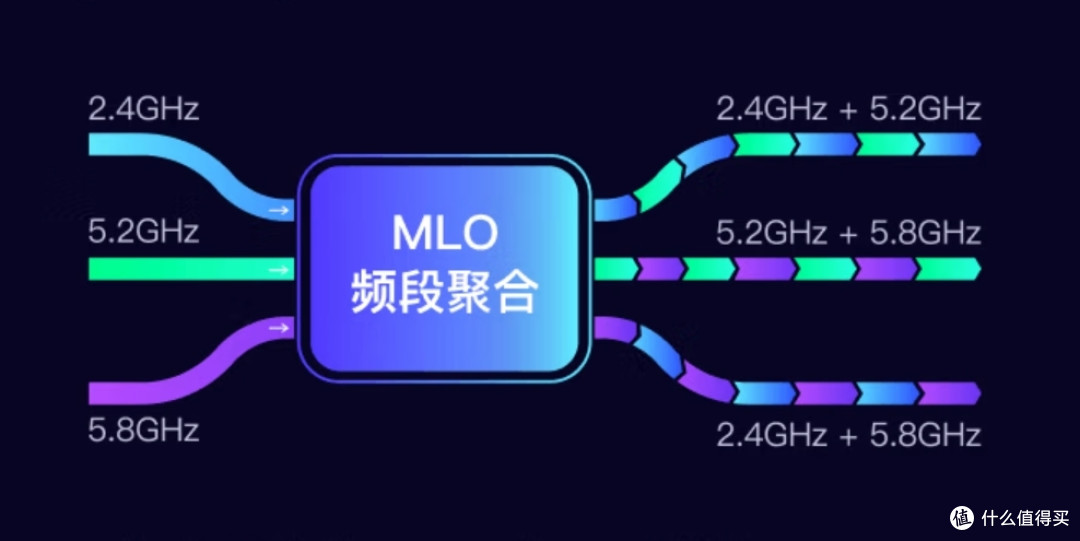 过新年换一台高配Wi-Fi7路由器吧!#京东云无线宝BE6500#
