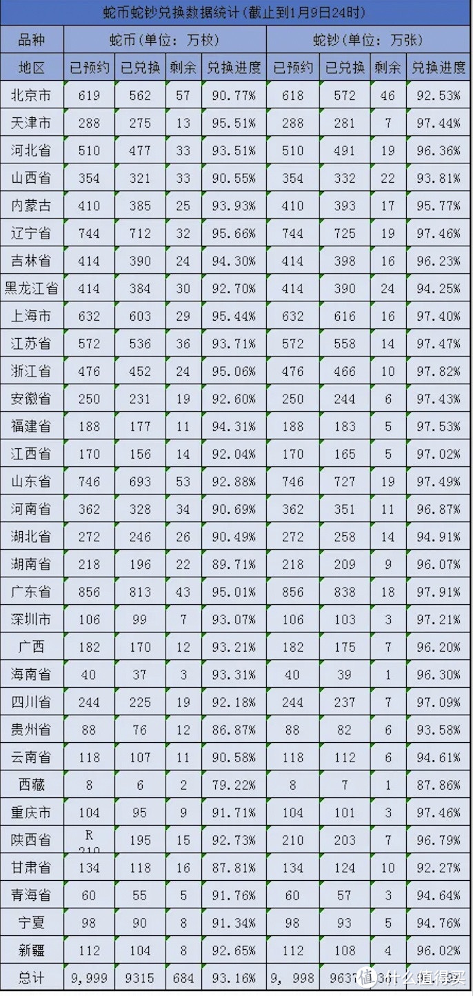 蛇年纪念币超30万人弃兑，期待二次预约