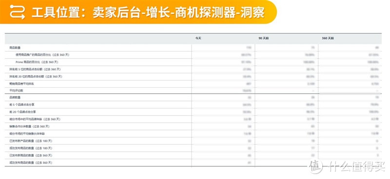 告别盲目选品！2025年实用技巧：四大维度助你精通亚马逊后台选品