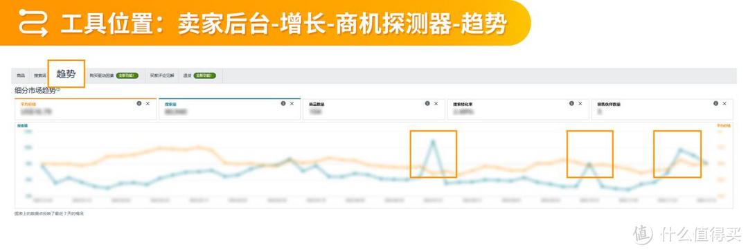 告别盲目选品！2025年实用技巧：四大维度助你精通亚马逊后台选品