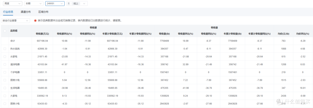 图 · 家电罗盘之行业快报