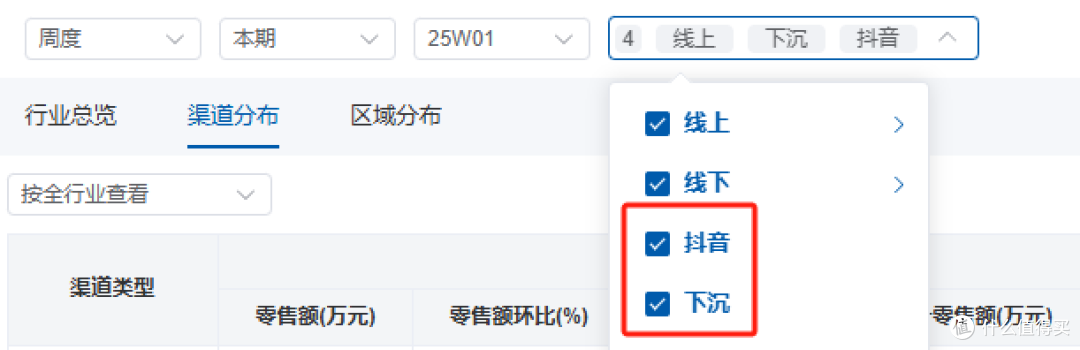 图 · 新增渠道：抖音、下沉渠道