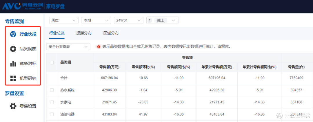 图 · 优化的家电罗盘版面