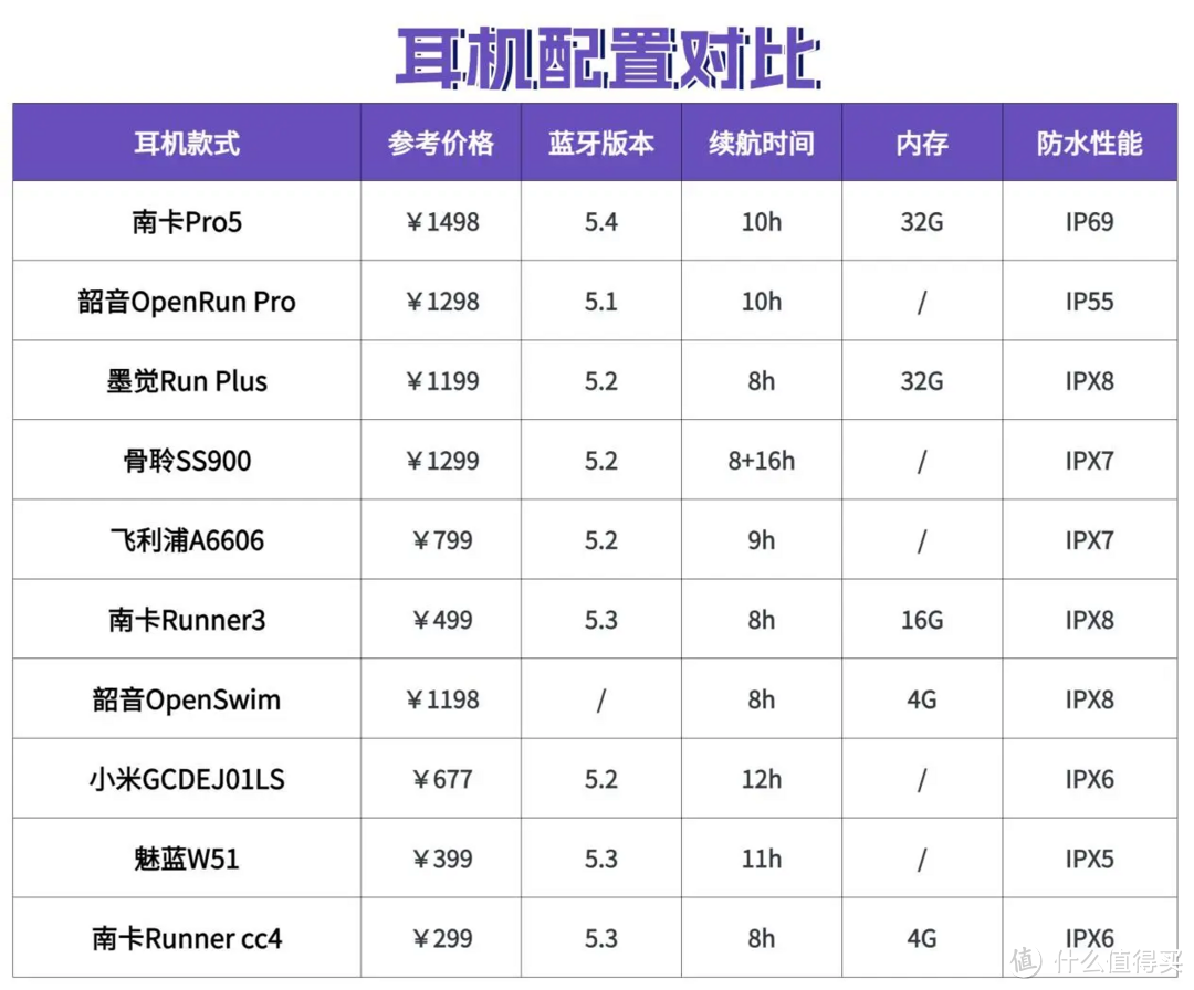 2025骨传导耳机热销榜单前十排行榜！骨传导耳机十大排名