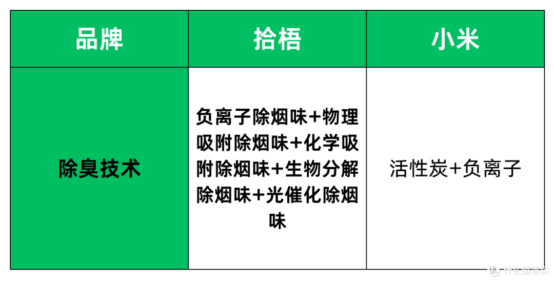 空气净化器品牌排行榜前十名哪个好?拾梧、小米空气净化器怎么样
