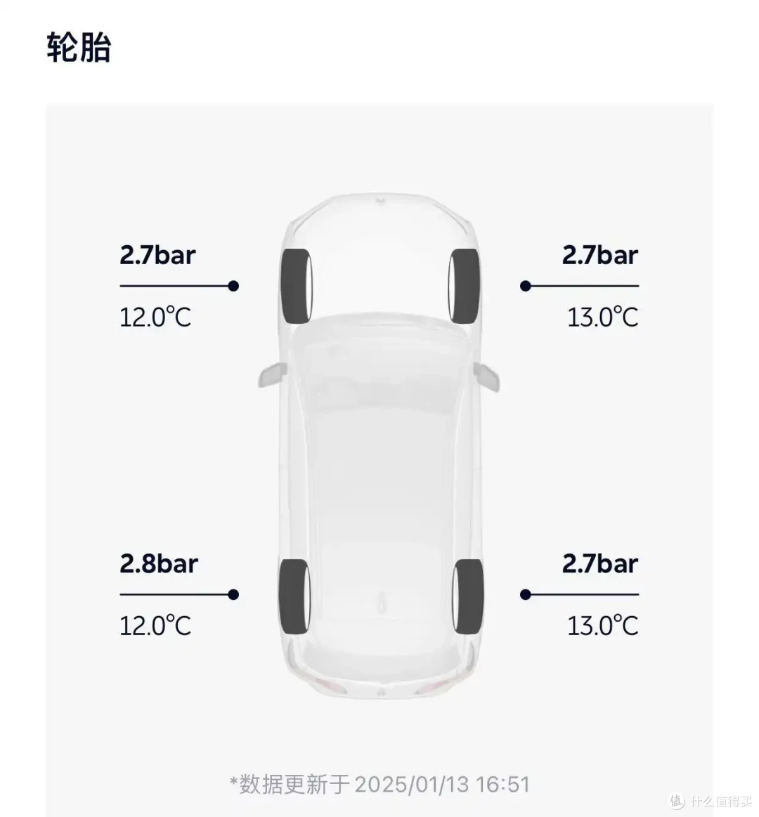 0元保养及漆面修复,还有新春礼物,欢喜过大年!