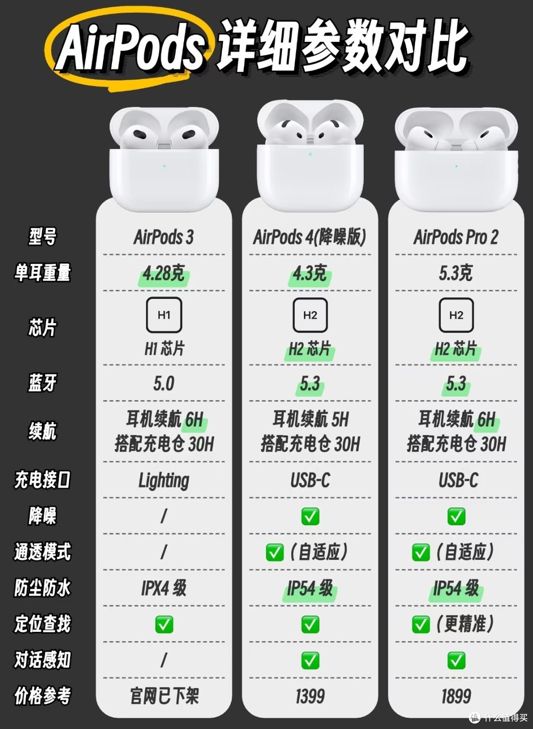 AirPods 4深度解析：降噪版VS普通版，哪款更适合你？_蓝牙耳机_什么值得买