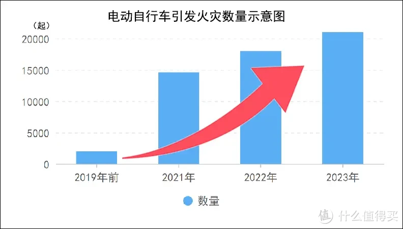 电动自行车新国标2025：讨论最多的三个问题